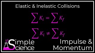 Elastic and Inelastic Collisions [upl. by Lavicrep]