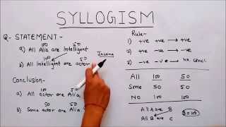 SYLLOGISM [upl. by Sidonius]