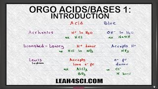 Introduction to Acids and Bases in Organic Chemistry [upl. by Fairfax598]