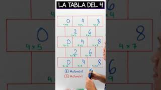 Aprende la tabla del 4 con este truco  Shorts [upl. by Ettenahs848]