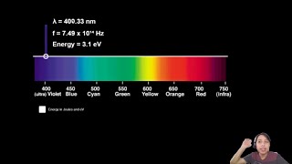 221a The Photoelectric Effect Intro  A2 Quantum Physics  Cambridge A Level 9702 Physics [upl. by Anirtal]