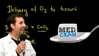 Delivery of Oxygen to Tissues Explained Clearly by MedCramcom [upl. by Gerty60]