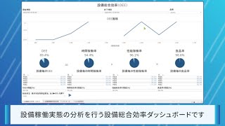 設備総合効率・設備稼働分析ダッシュボード [upl. by Gorden]