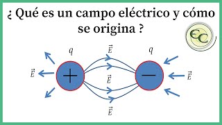 10 Campo eléctricoconcepto y explicación [upl. by Madelle267]