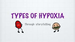 Types Of Hypoxia made easy  through storytelling [upl. by Tom]