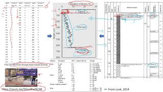 Dynamic Cone Penetration Test Analysis education [upl. by Dianthe]