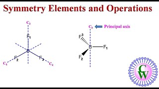 Symmetry elements and operations [upl. by Beane]