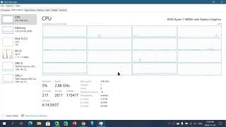 TASK MANAGER How to view CPU usage and cores virtual core usage [upl. by Drofliw]