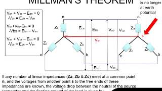 Millmans Theorem on 3Phase Star connected loads [upl. by Merideth]