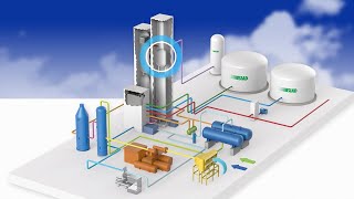 Air Separation Process [upl. by Elvie551]