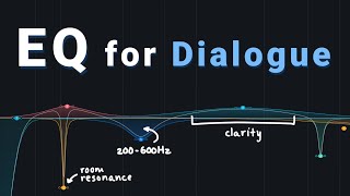 Make Your Voice Sound Better  Vocal EQ Zones [upl. by Steck]