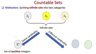 lec27 Countable and Uncountable Sets [upl. by Hernandez]