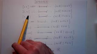 Intervals  Definition and Examples [upl. by Ythomit]