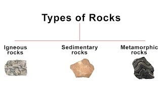 3 Types of Rocks  Igneous Sedimentary Metamorphic rock  Geography [upl. by Ahsimrac333]