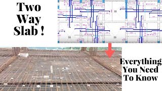 Two Way Slab Reinforcement In Detail [upl. by Yebba]