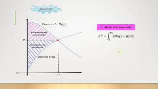 Integral definida excedente del consumidor y productor [upl. by Broder195]