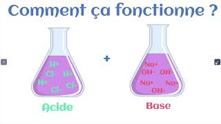 Neutralisation acidobasique [upl. by Lamonica]