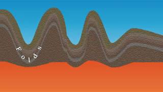 How mountain ranges are formed at convergent plate boundaries [upl. by Hebel]