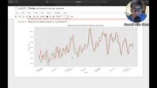 Project Data Analysis and Visualizations and Predicting Future Energy Consumption using LSTM Predic [upl. by Mercola]