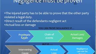 Insurance Elements of Negligence negligent [upl. by Tera]