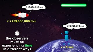 Special Relativity Part 1 From Galileo to Einstein [upl. by Otrevlig508]