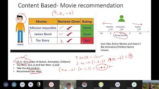 Applications of Mathematics Recommender Systems and Singular Value Decomposition SVD [upl. by Aser]