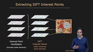 SIFT Detector  SIFT Detector [upl. by Fokos]