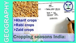 Cropping Seasons of India  Kharif Rabi and Zayad  Cash crops  by TVA [upl. by Aneehsyt600]