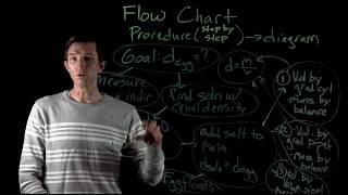 Chemistry Explained Experimental Flow Charts [upl. by Gosney]