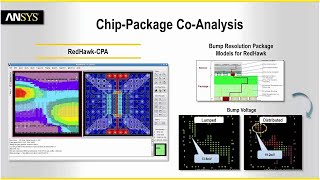 ANSYS RedHawk Overview [upl. by Iaverne]