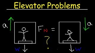 Elevator Physics Problem  Normal Force on a Scale amp Apparent Weight [upl. by Pricilla]