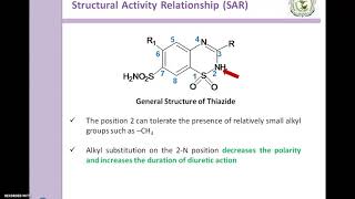 SAR of Thiazide diuretics [upl. by Nyllij]