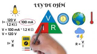 3 Circuito serie y paralelo y la ley de ohm [upl. by Naz]