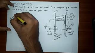 REVERTED GEAR TRAIN [upl. by Nitaj]