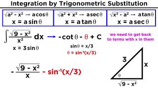 Integration By Trigonometric Substitution [upl. by Enatan]