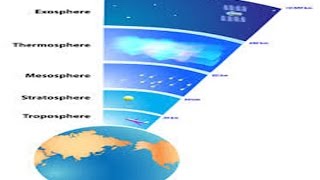 Five Layers of Earths Atmosphere [upl. by Goldy832]