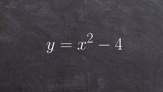 Graphing a Parabola with a vertical shift [upl. by Fairweather]