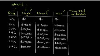 How to Calculate Your Federal Income Tax Liability  Personal Finance Series [upl. by Naimad606]