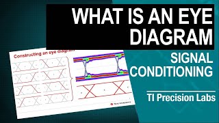 What is an eye diagram [upl. by Olvan]