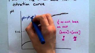 Find the Ka Using a Titration Curve [upl. by Lundt]