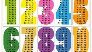 Las tablas de multiplicar del 1 al 10 con Juan Pestañas [upl. by Aneerbas]