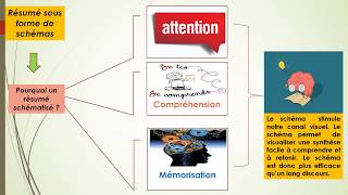 La Gestion des Ressources Humaines  Résumé [upl. by Davita]