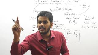 Introduction to Strategic Management by CA Harish Krishnan [upl. by Torrence]