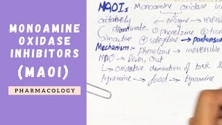 MAOIs  Monoamine Oxidase Inhibitors  TYRAMINE TOXICITY  Pharmacology [upl. by Alakcim]