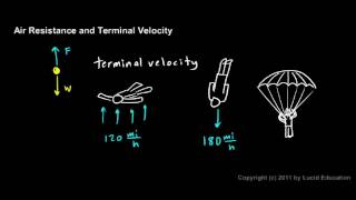 Physical Science 26f  Terminal Velocity [upl. by Aiceila802]