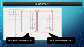 Schéma de liaison à la terre TN [upl. by Orsay]