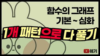 도함수의 활용 – 함수의 그래프 1  그래프 연습만 하면 극대극소 증가감소 모두 해결할 수 있어요 [upl. by Odnumyar]