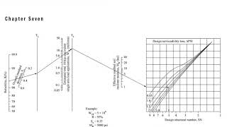 Pavement Design Lec 50  Flexible pavement design by AASHTO 1993 [upl. by Harvison989]