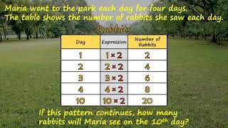 4th Grade  Math  Numerical Patterns  Topic Overview [upl. by Samford879]