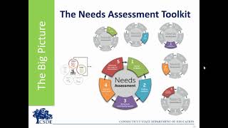 Introduction for Needs Assessment Toolkit [upl. by Marijo]